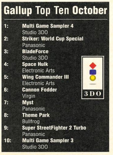 File:3DO Magazine(UK) Issue 7 Dec Jan 95-96 Charts.png
