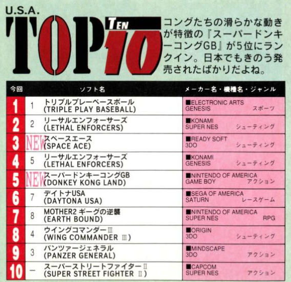 File:USA Top 10 Weekly Famitsu Magazine Issue 347.png