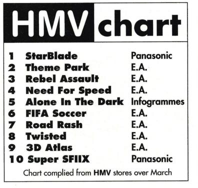 File:3DO Magazine(UK) Issue 3 Spring 1995 Charts.png
