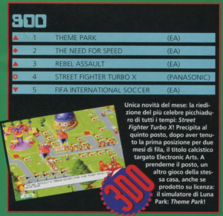 File:Top 5 Game Power(IT) Issue 41 Aug 1995.png