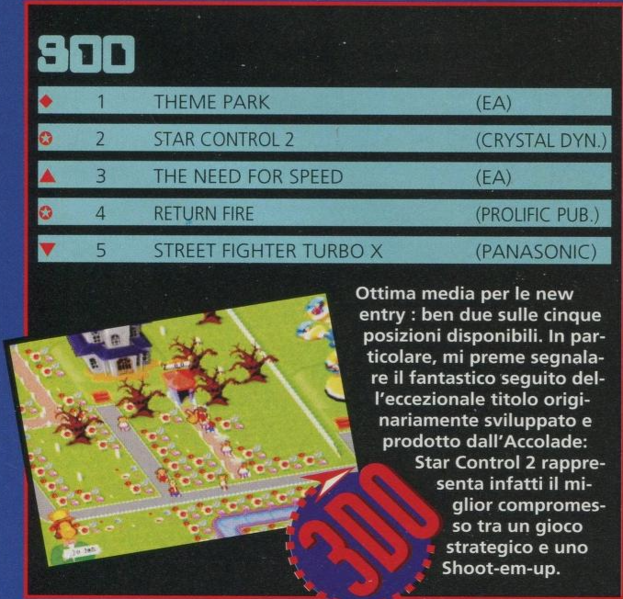 File:Top 5 Game Power(IT) Issue 42 Sept 1995.png