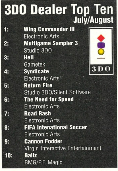 File:3DO Magazine(UK) Issue 6 Oct Nov 1995 News - Charts.png