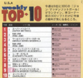 Charts - Top 10 USA