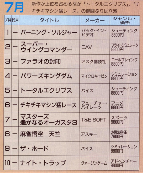 File:July Charts Overview 3DO Magazine JP Issue 11 94.png