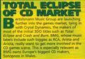 Total Eclipse of the CD Market News