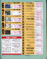 Charts