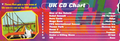 UK CD Chart