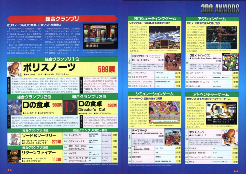 File:3DO Awards Part 2 Feature 3DO Magazine JP Issue 5-6 96.png