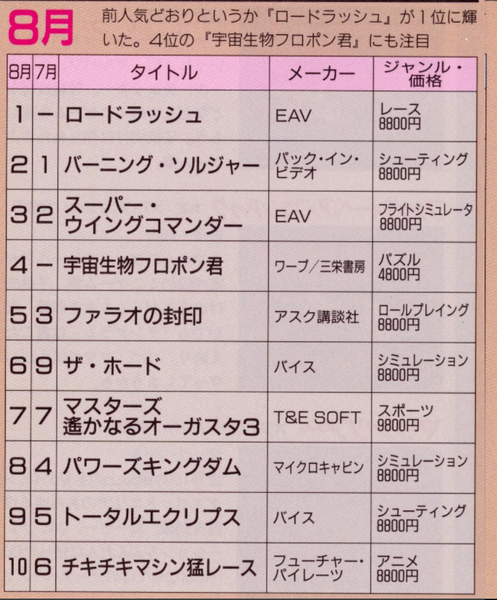 File:August Charts Overview 3DO Magazine JP Issue 11 94.png