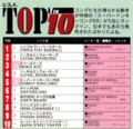 Charts - USA Top 10