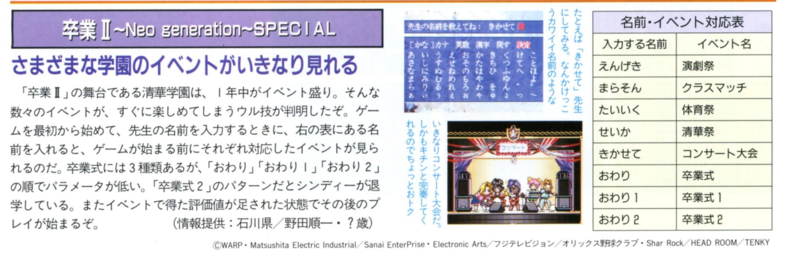 File:Sotsugyo II Neo Generation Special Tips 3DO Magazine JP Issue 5-6 96.png